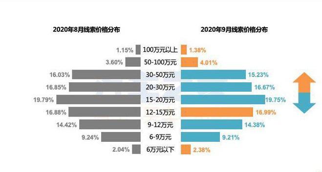 2012年9月汽车销量排行榜_2012年9月汽车销量排行榜最新？